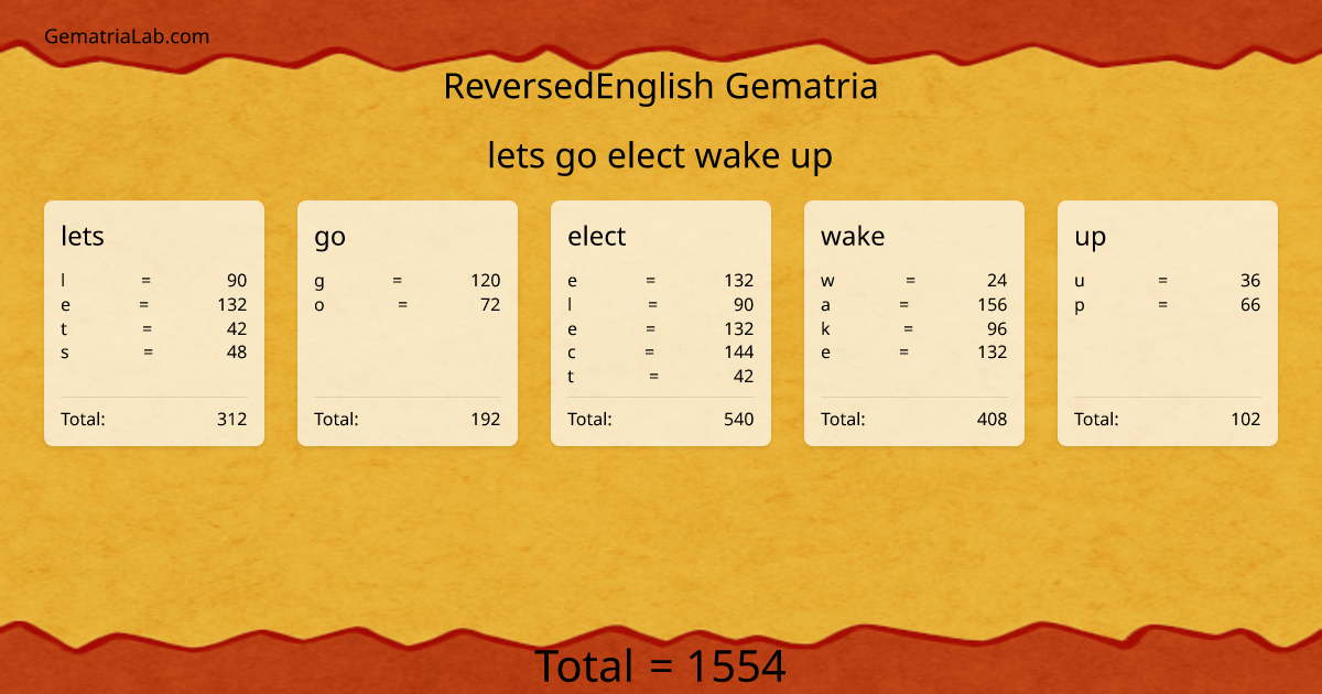 lets go elect wake up in reversedEnglish Gematria